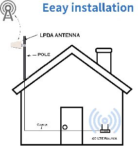 4G Outdoor LDPA Antenna for GSM Router with HLF400 Cable SMA Male to N MALE Connector