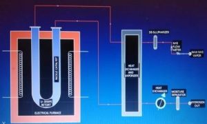 Ammonia Cracked Based Hydrogen Generator