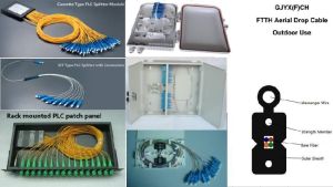 FTTH Services