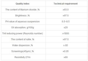 Rutile Titanium Dioxide