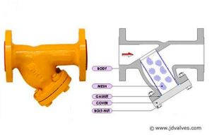 Separators & Strainers