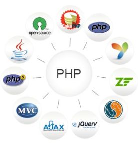 Php Training in Nagpur Vit Solutions