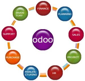 Odoo Customization