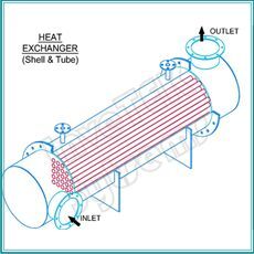 heat exchanger