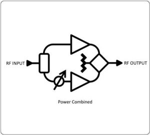 Power Combined Systems