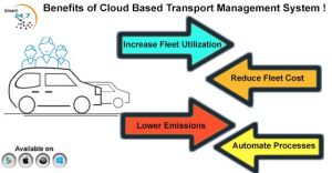 Employee Transportation Management Solutions