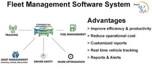 fleet management solutions