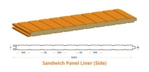 Sandwich Panel profile sheets