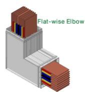 flat wise elbows