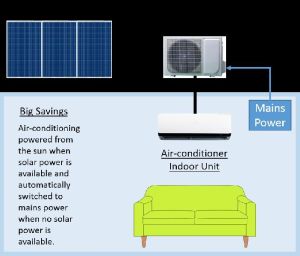 Solar Powered Air Conditioning system