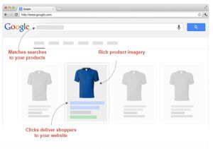 Google Shopping Ads Services