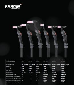 PARKER TIG &amp;amp; MIG TORCHES (AIRCOOLED &amp;amp; WATERCOOLED) FOR ALL MACHINES (MILLER, ESAB, KEMPI)