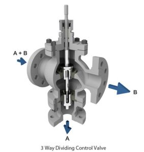 3-way Control Valve