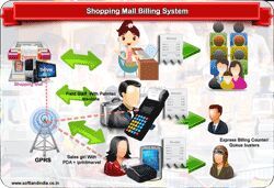 Shopping Mall Billing System