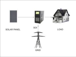 Solar Online Inverter (SOI)