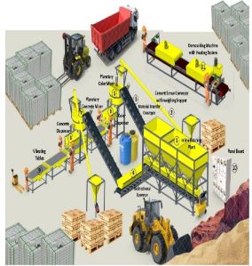 Wet Cast Paver Plant