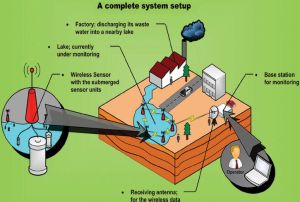 Water Quality Monitoring Services