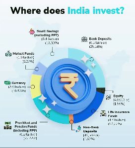 mutual fund advisor