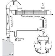 GLR Glass Lined Reactors