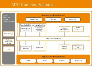 MTC Asset Management System