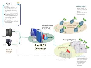 Barr IPDS Converter