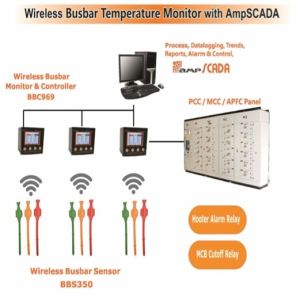 Wireless Busbar Temperature Monitor System