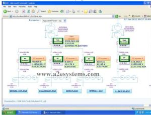 Energy Management Software (EMS)