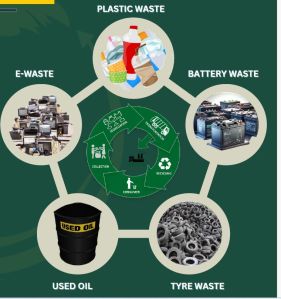 E Waste Management Services