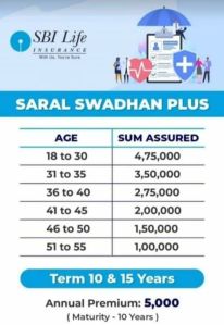 Saral Swadhan Plus Life Insurance