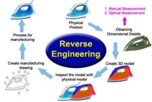 Reverse Engineering Service