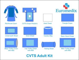 CVTS Surgical Kit