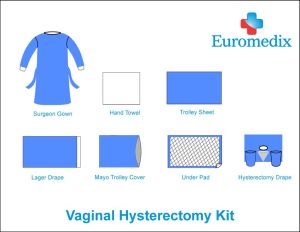 Hysterectomy Surgical Kit