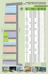 residential plots