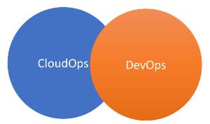 Devops Cloud Engineering