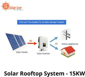 On Grid Solar Rooftop System