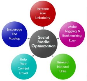 social media optimization