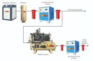 A-one INTERNATIONAL Electric Fully Automatic Booster Compressor