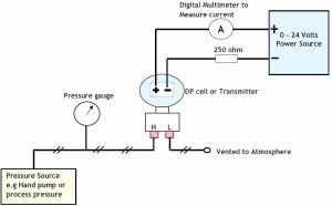 Differential Pressure Transmitter Calibration