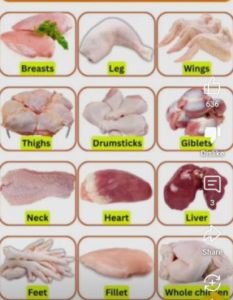 Frozen Chicken, Packaging Type : Plastic Bag