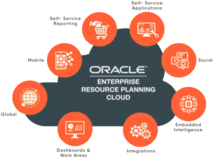 Oracle ERP