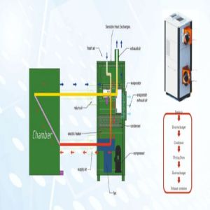 Electric Air Heater With Scr