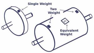 Dual Plane Balancing Service