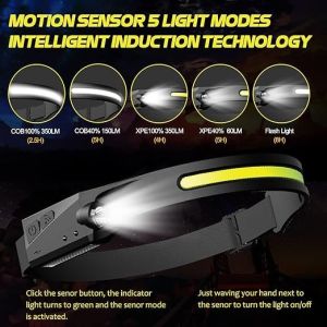 Polished Plastic LED Headlamp, Rechargeable Headlamps