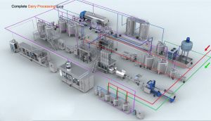 Semi Automatic Milk Processing Plant, Phase : Single