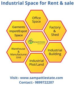 Commercial Real Estate in Noida - Sampatti Estate