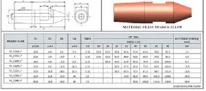 Cone Nose Resistance Welding Electrode