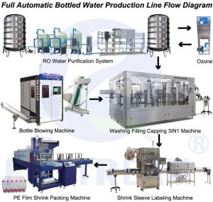 Automatic Electric Stainless Steel RO Mineral Water Plant For Industrial