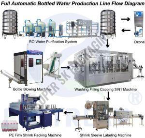 Automatic Electric Stainless Steel RO Mineral Water Plant For Industrial