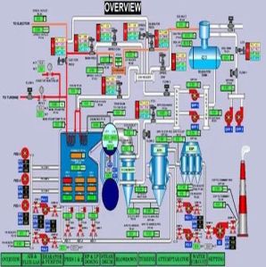 SCADA System Services
