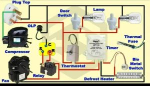 Refrigerated Containers